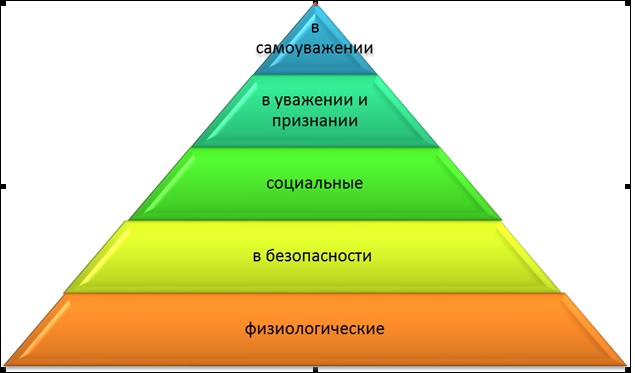 Первобытнообщинный строй